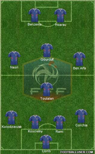 France Formation 2010