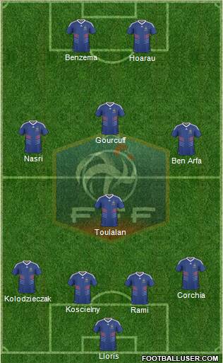 France 4-1-3-2 football formation