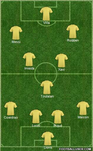 World Cup 2010 Team Formation 2010