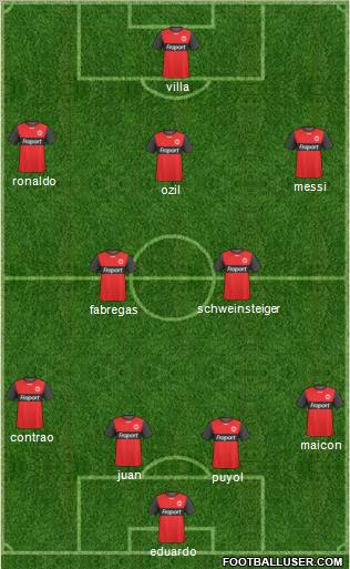 World Cup 2010 Team Formation 2010