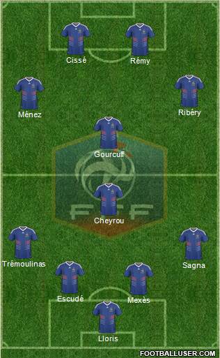 France football formation