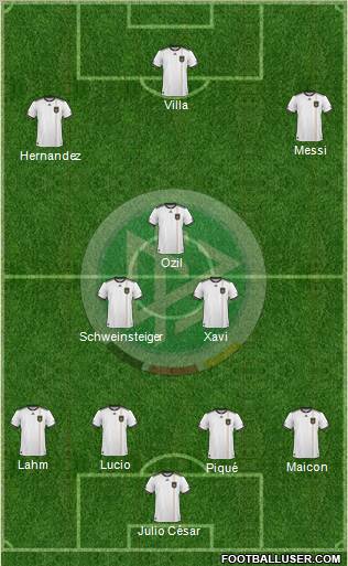 Germany football formation