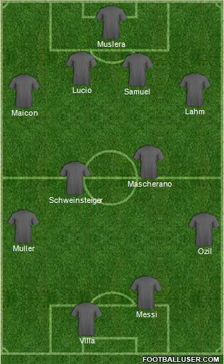 Fifa Team Formation 2010
