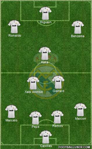 Real Madrid C.F. Formation 2010