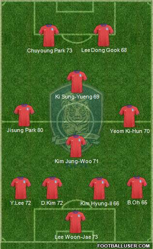 South Korea 4-1-3-2 football formation