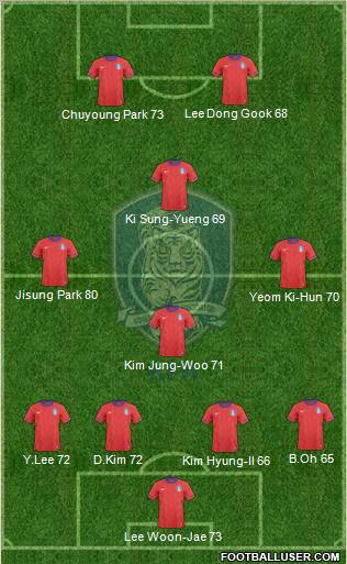 South Korea football formation