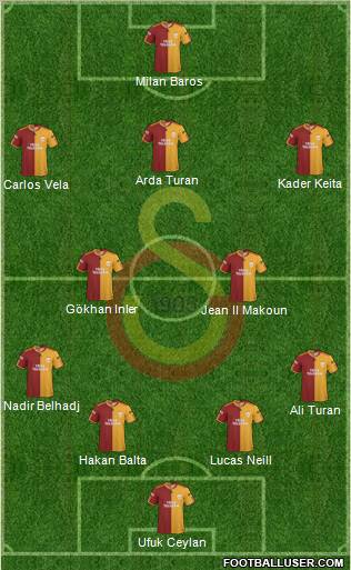 Galatasaray SK Formation 2010