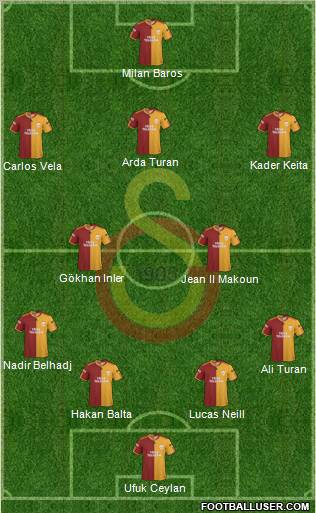 Galatasaray SK football formation