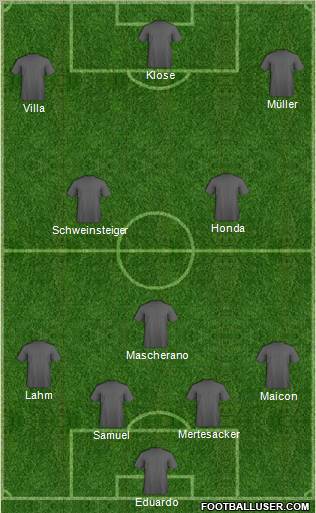 World Cup 2010 Team Formation 2010
