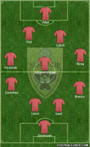 NK Maribor Formation 2010