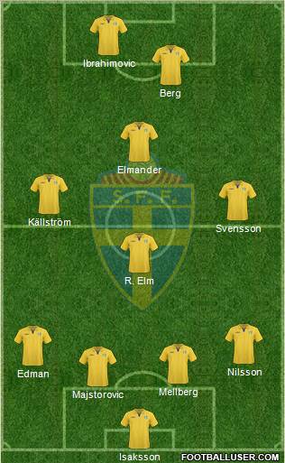 Sweden 4-4-2 football formation