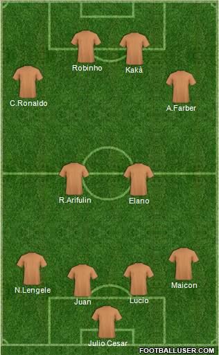 Fifa Team Formation 2010