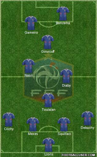 France Formation 2010
