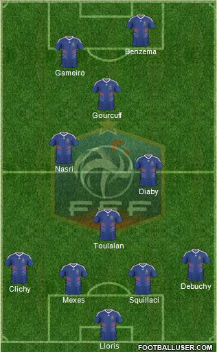 France football formation