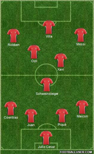 Trinidad and Tobago Formation 2010