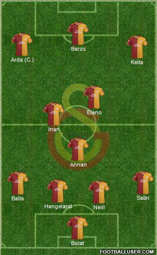 Galatasaray SK Formation 2010