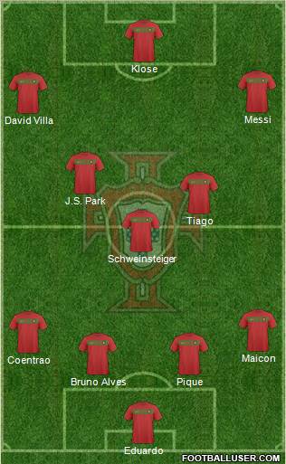 Portugal 4-5-1 football formation