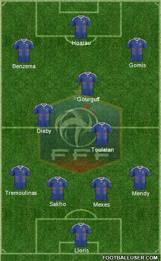 France football formation