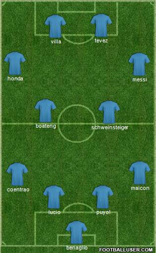 World Cup 2010 Team Formation 2010
