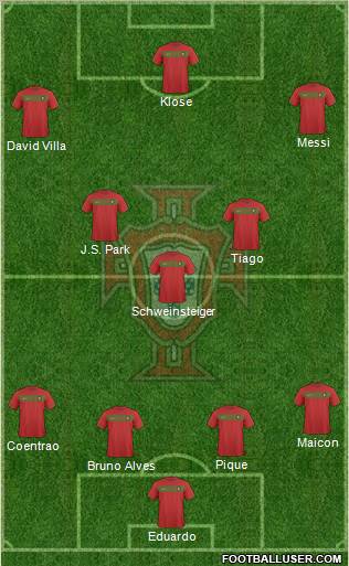 Portugal 4-3-3 football formation