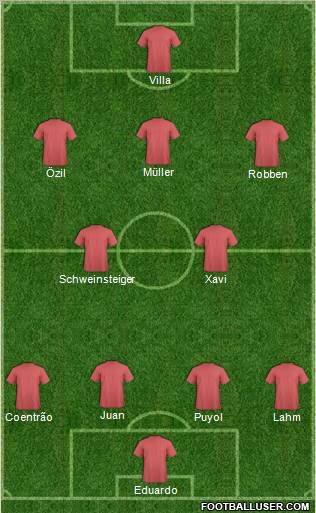World Cup 2010 Team Formation 2010