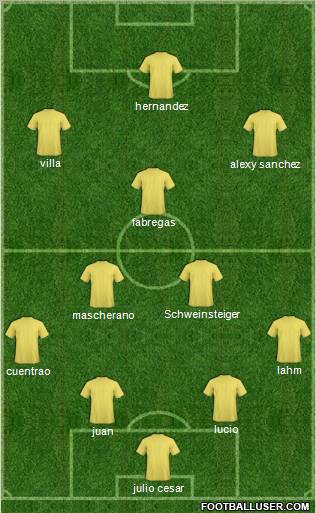 FC Bunyodkor Toshkent Formation 2010
