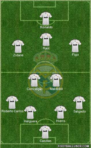 Real Madrid C.F. Formation 2010