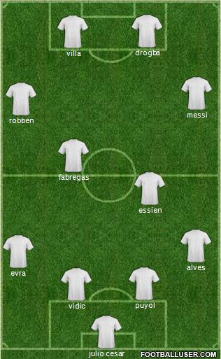 Dream Team Formation 2010