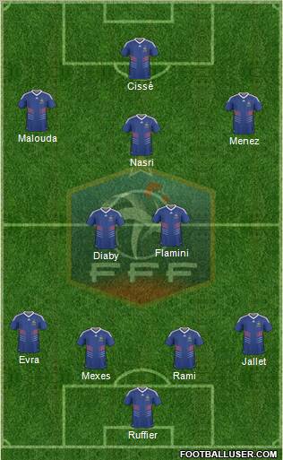 France Formation 2010
