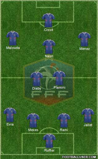 France 4-3-3 football formation