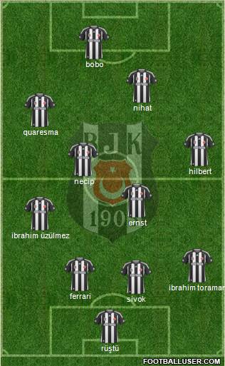 Besiktas JK Formation 2010