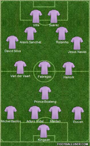 World Cup 2010 Team Formation 2010