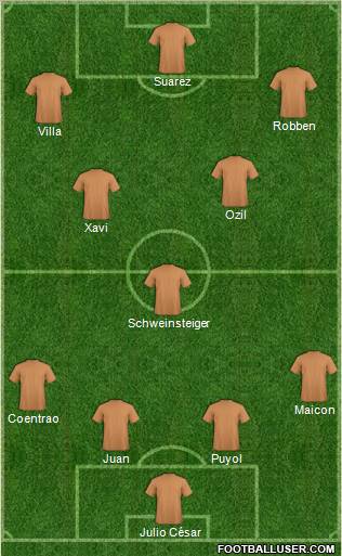 World Cup 2010 Team Formation 2010