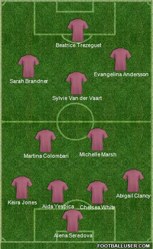World Cup 2010 Team Formation 2010