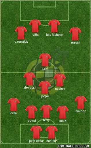 Spain Formation 2010