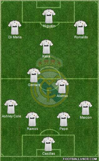 Real Madrid C.F. Formation 2010