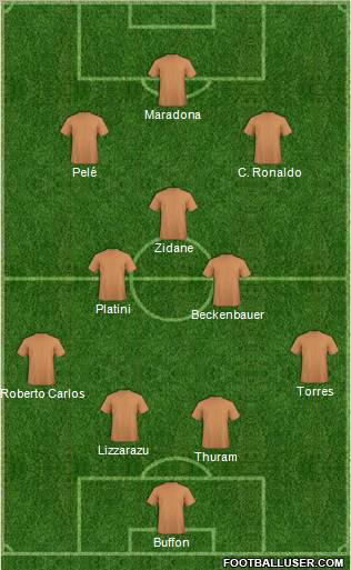 Dream Team Formation 2010