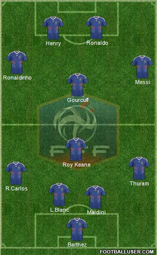 France football formation