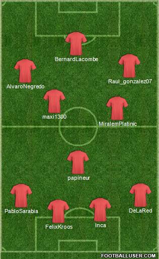 Champions League Team 4-3-3 football formation