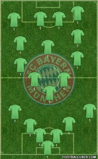 FC Bayern München football formation