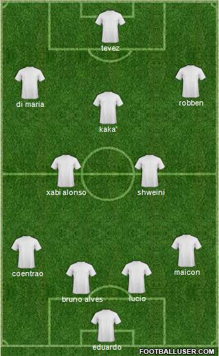 World Cup 2010 Team Formation 2010