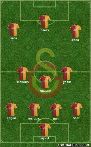 Galatasaray SK Formation 2010