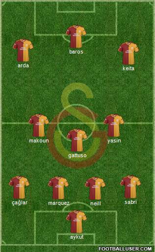 Galatasaray SK football formation