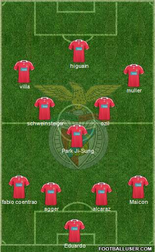 Sport Lisboa e Benfica - SAD football formation