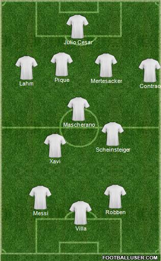 Fifa Team Formation 2010