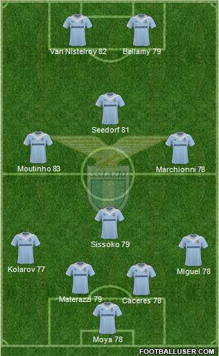 S.S. Lazio 4-1-2-3 football formation