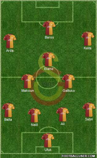 Galatasaray SK Formation 2010