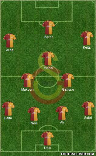 Galatasaray SK football formation