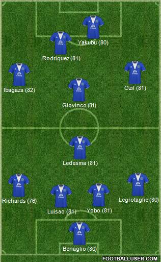 Everton 4-1-2-3 football formation