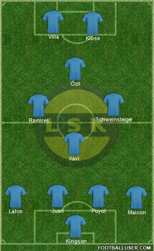 Lillestrøm SK Formation 2010